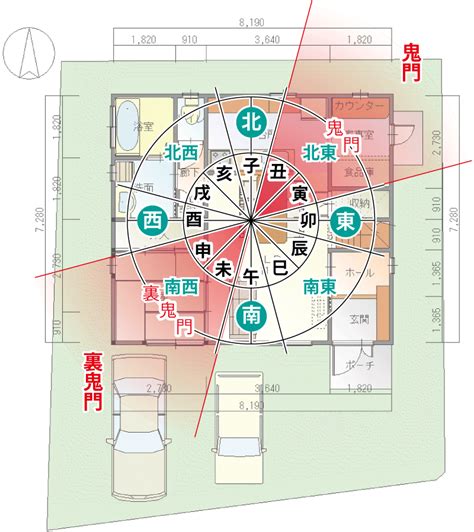 鬼門 建築|鬼門・裏鬼門とは？意味や方角などの特徴をわかりや。